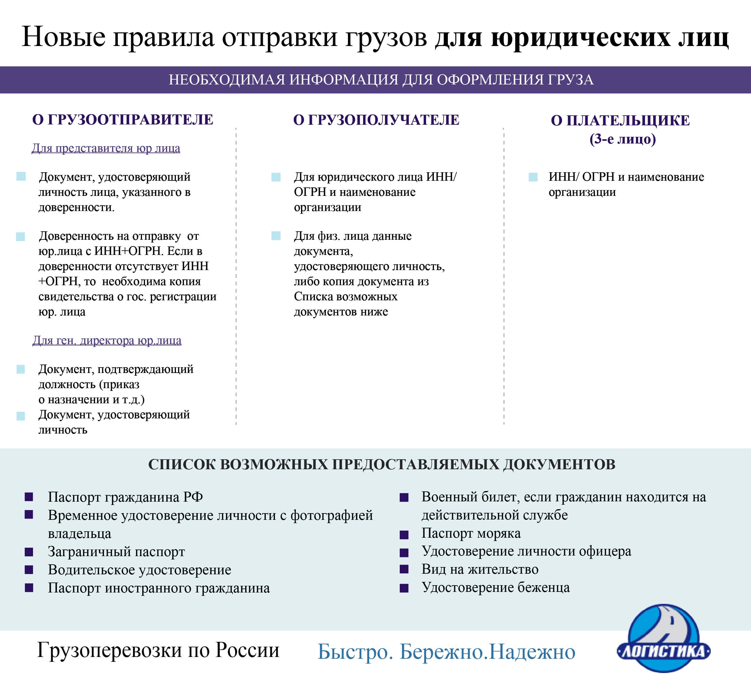 документы для отправки груза Юр лица - новые требования документы для отправки груза Юр лица - новые требования